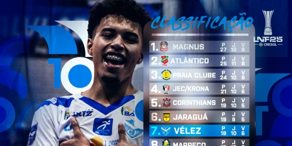 Vélez sobe para 7ª posição na LNF após vitória fora de casa